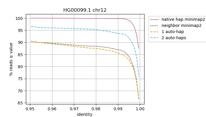 Graph with four lines of various colors/styles. Each is labeled in the legend